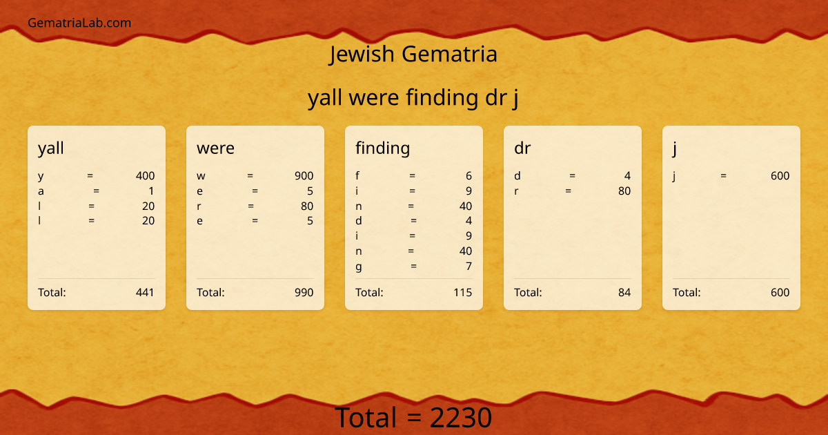 yall were finding dr j in jewish Gematria
